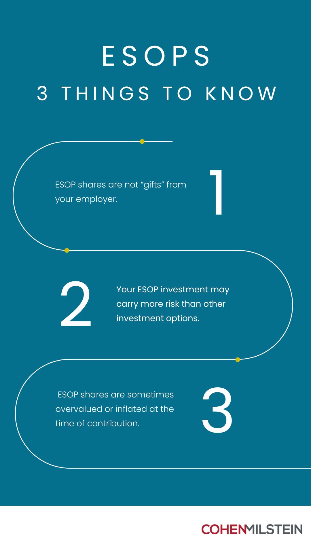 Cohen - Is your company offering an Employee Stock Ownership Plan, or ...