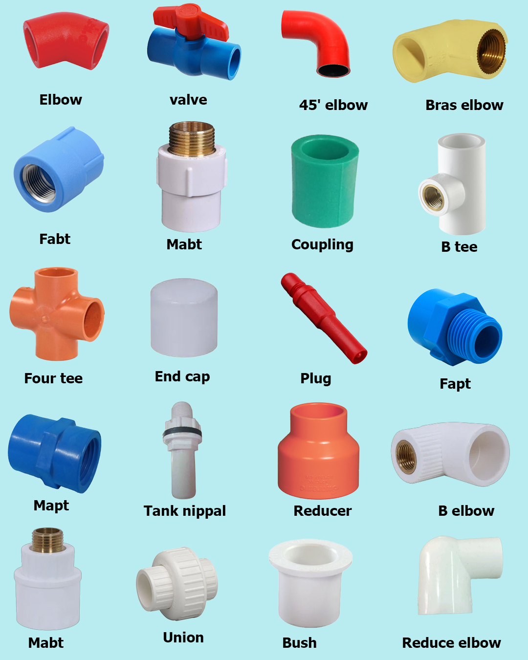 Homemade - Types of PVC Fittings | Facebook