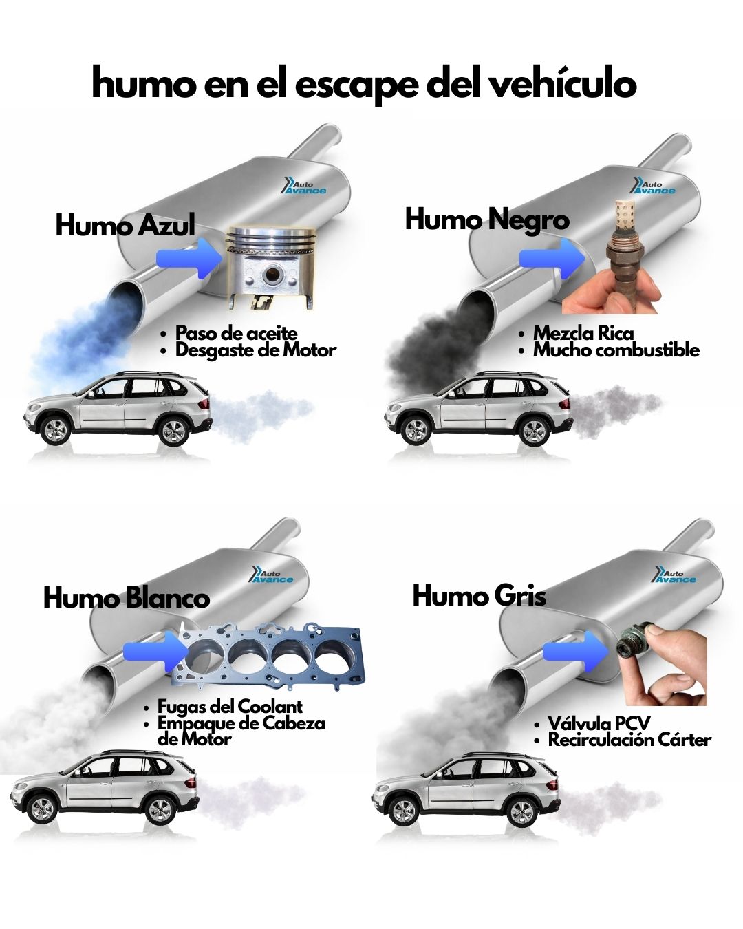 Auto Avance - El color del humo no es el problema, es la... | Facebook