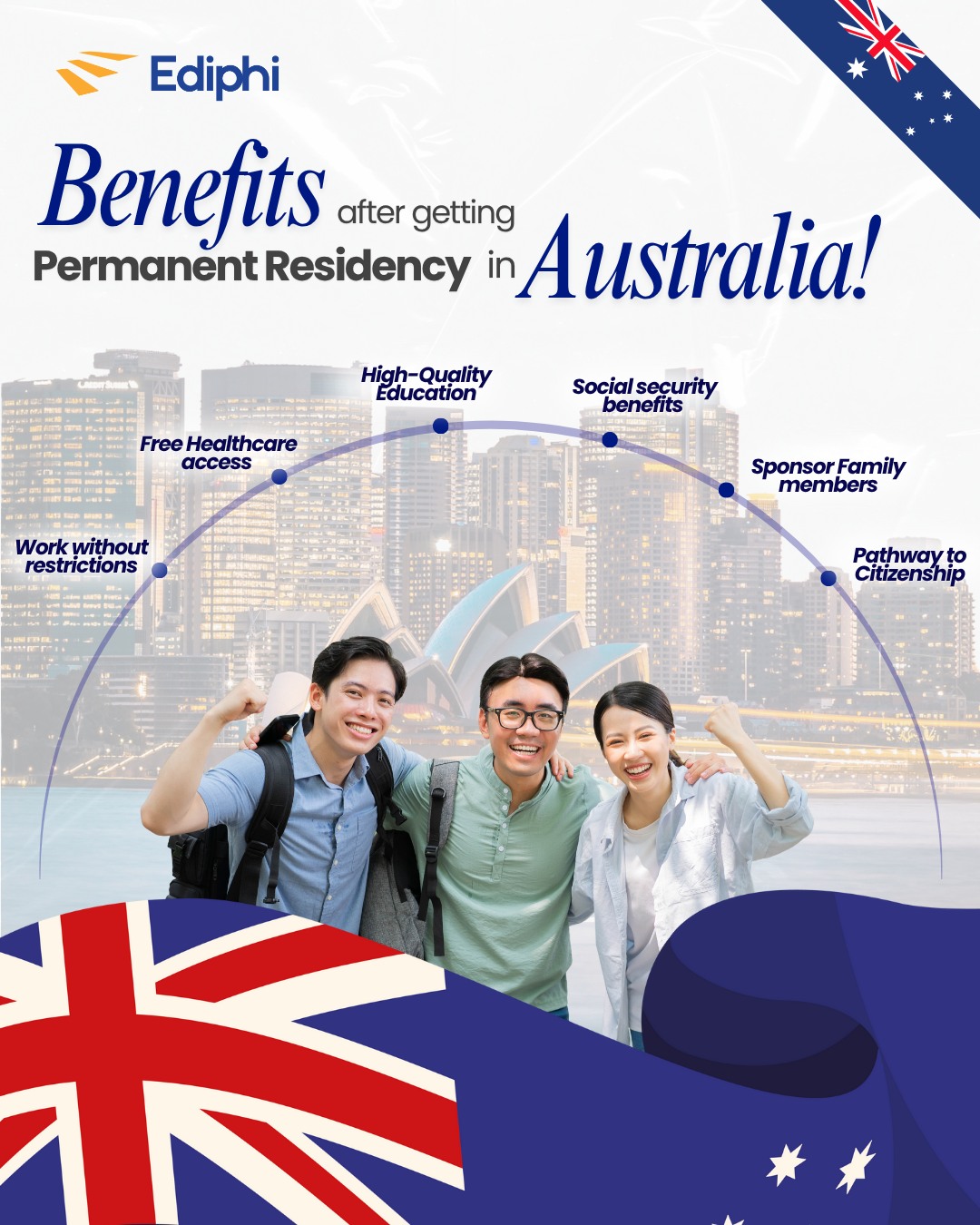 Ediphi - Dreaming of a Future in Australia? 🇦🇺 Australia offers not ...