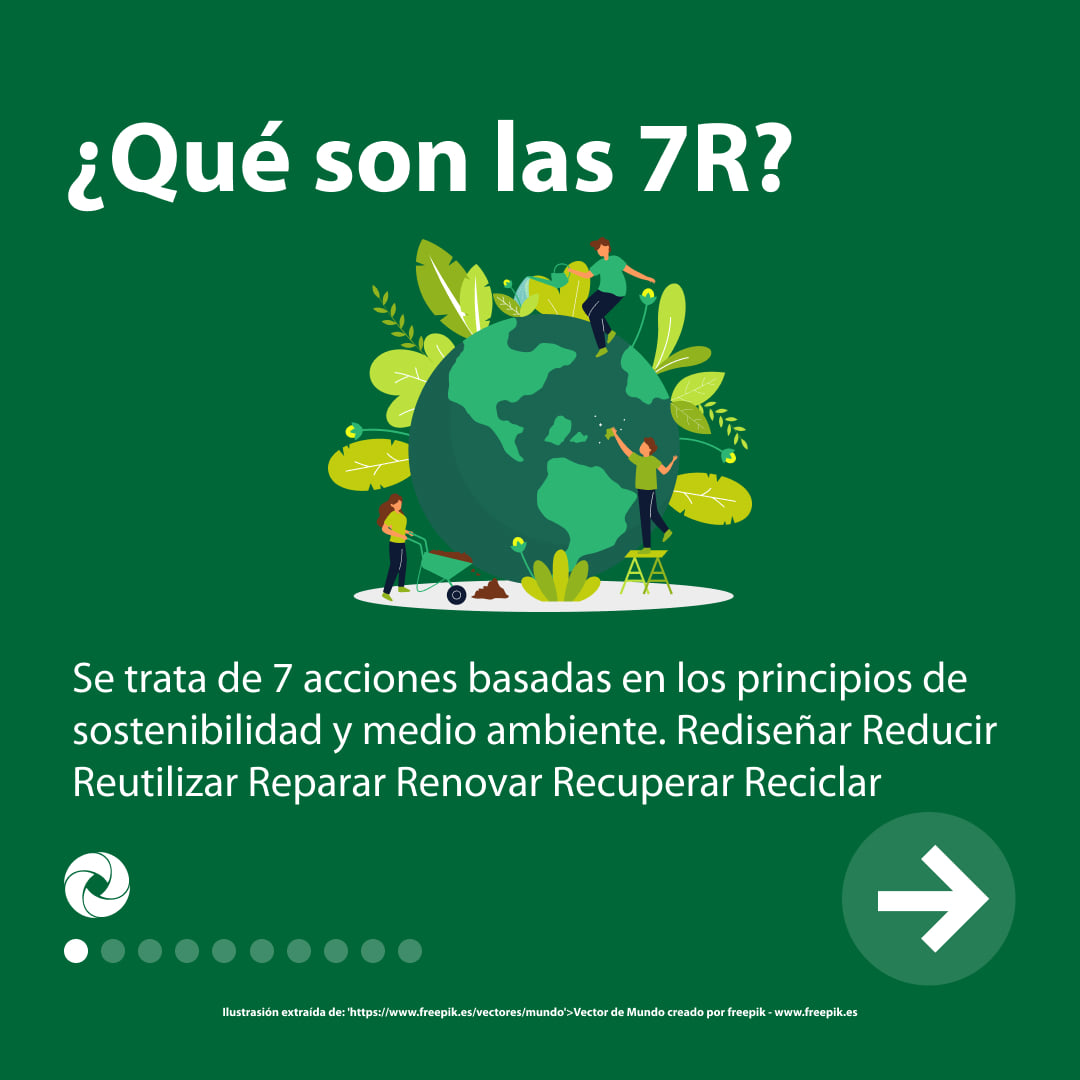 -¿SABÍAS QUÉ?- 🤔Las 7R son... - Economía Circular Costa Rica