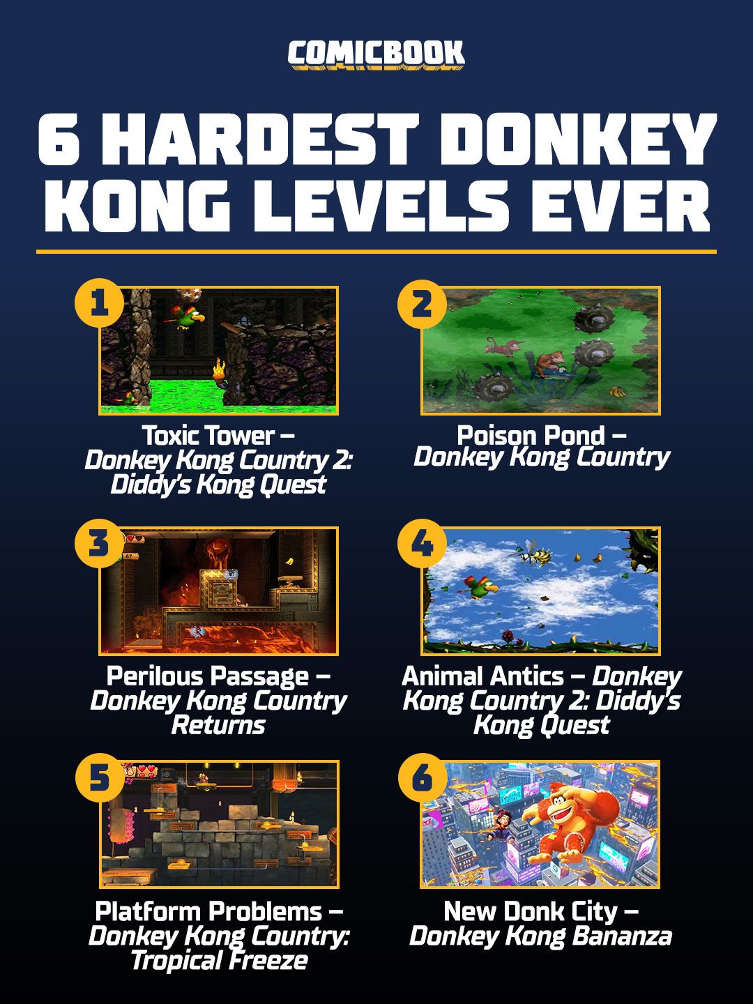 The #DonkeyKong series has made a few big changes over the years
