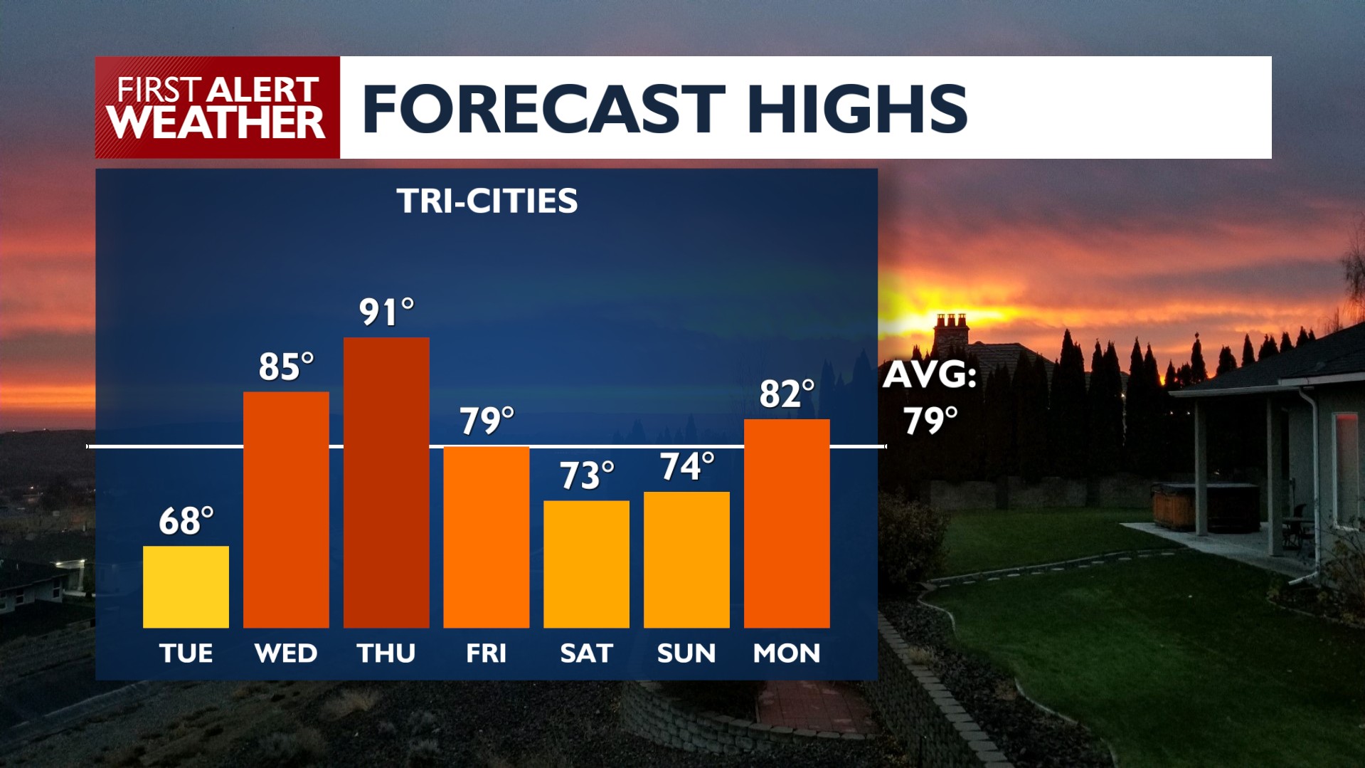 🎢BIG TEMPERATURE SWINGS OVER NEXT 7 DAYS Not only is it a good