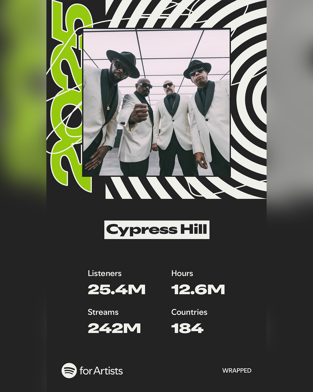 And still going. 🚀🚀🚀Thank you!! #spotifywrapped #biggie