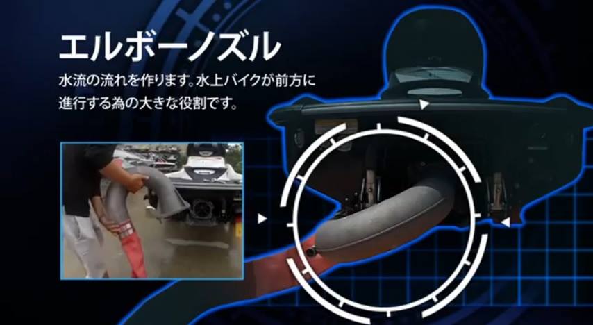 フライボード純正パーツ。Uパイプとスベルのセット 【公式通販】