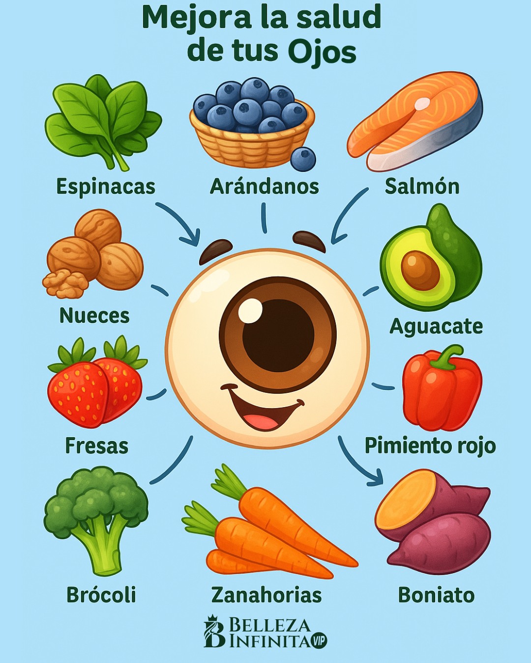Belleza - 👁️ Alimentos clave para cuidar la vista 👁️ 🌿 Una alimentación ...