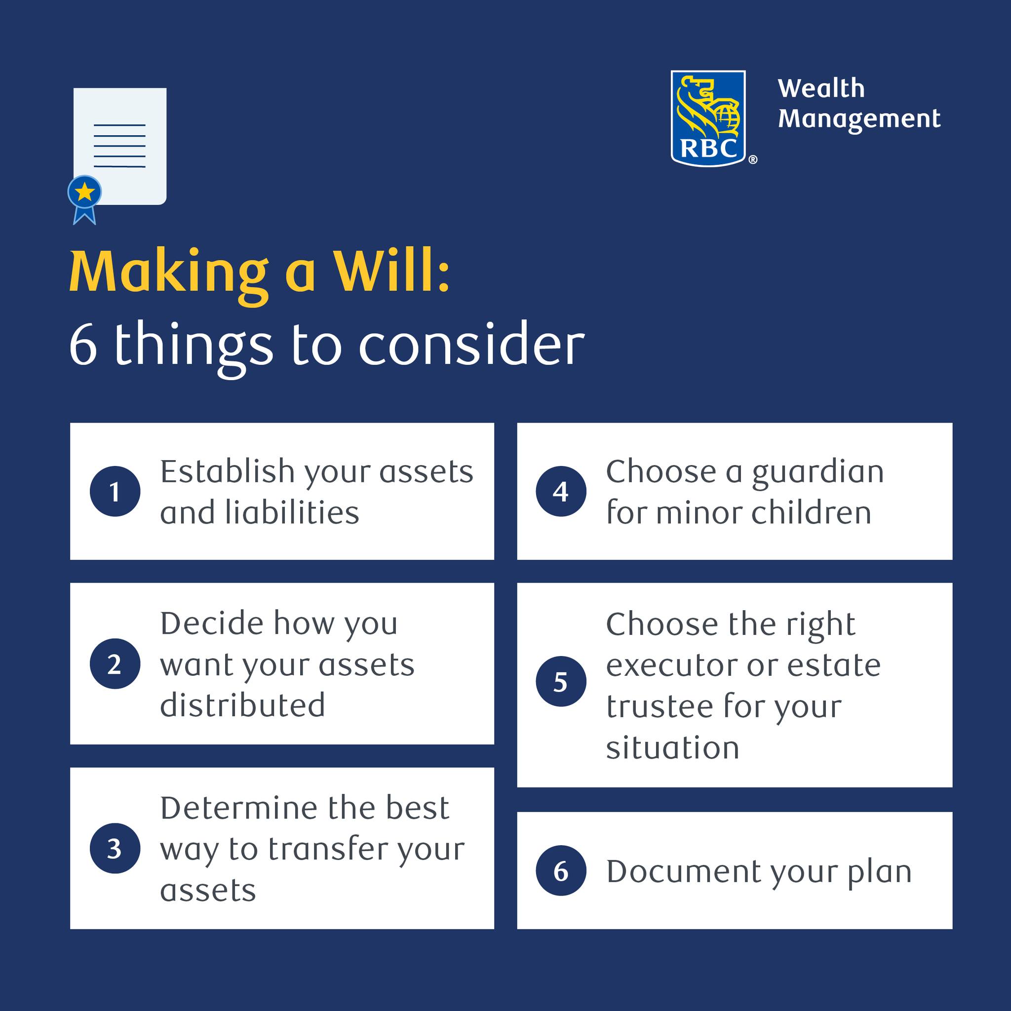 Matthew Parish, Investment Advisor at RBC Dominion Securities | Oshawa ON
