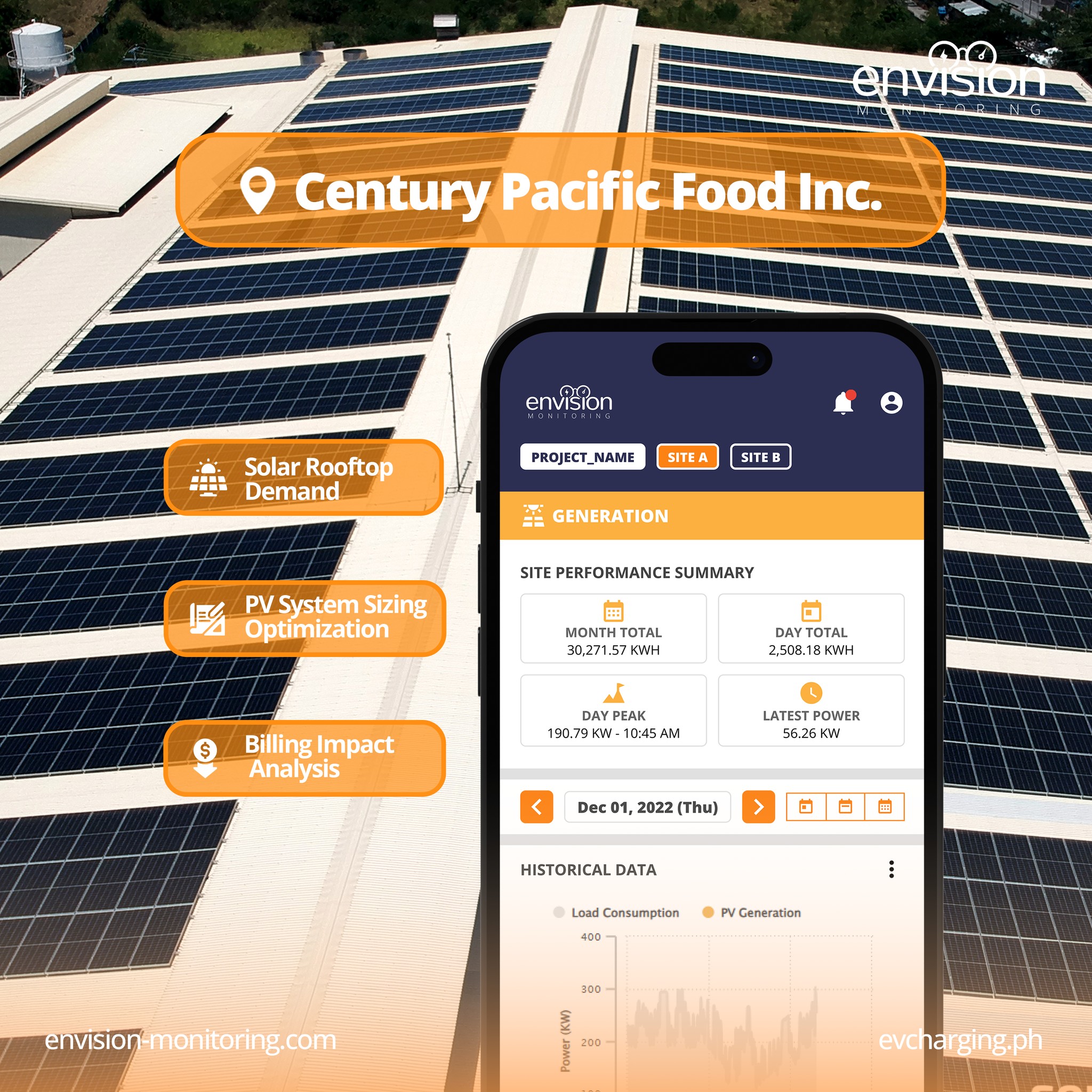 Envision - Envision Monitoring recently completed a comprehensive Solar ...