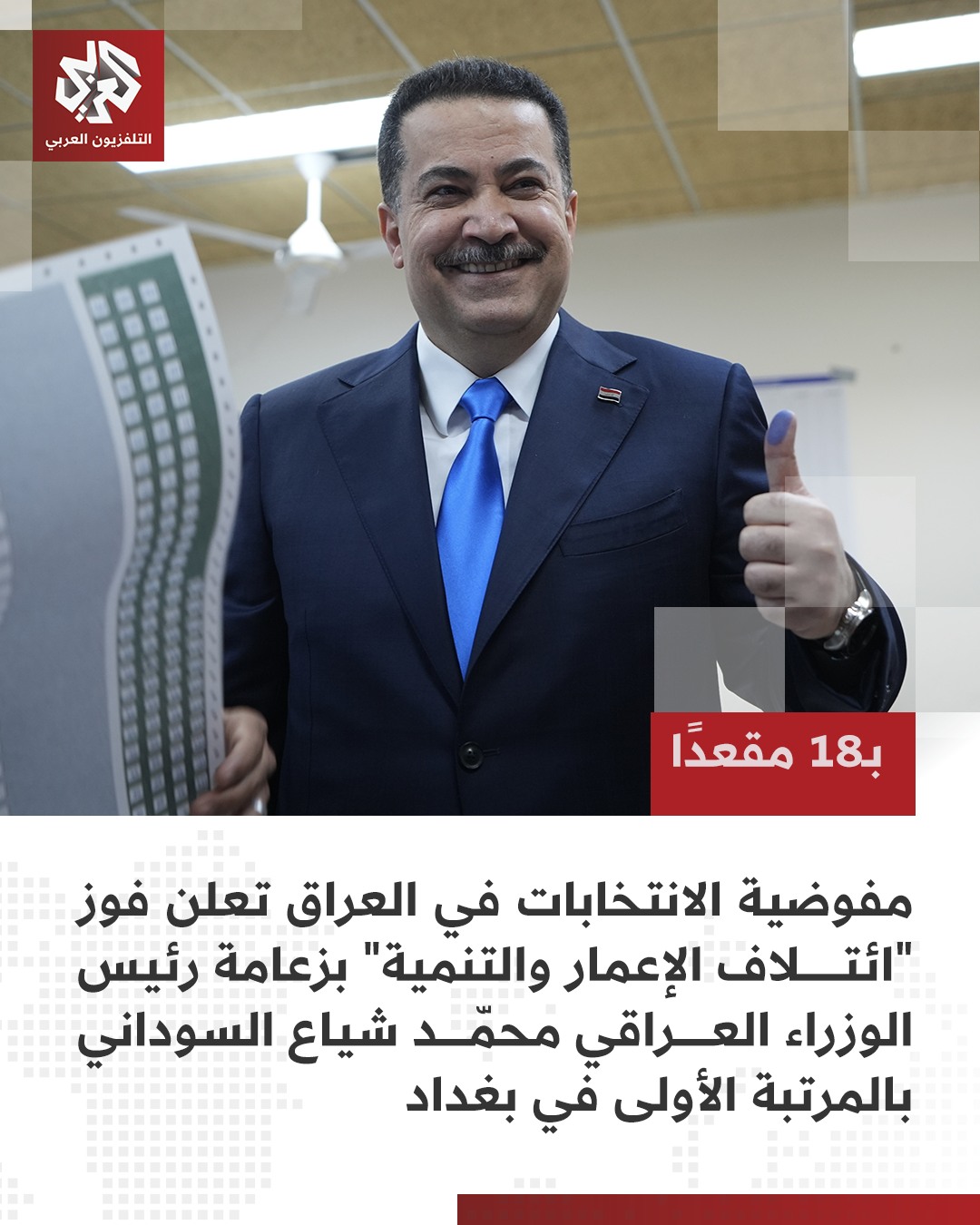 التلفزيون - مفوضية الانتخابات في #العراق تعلن فوز 