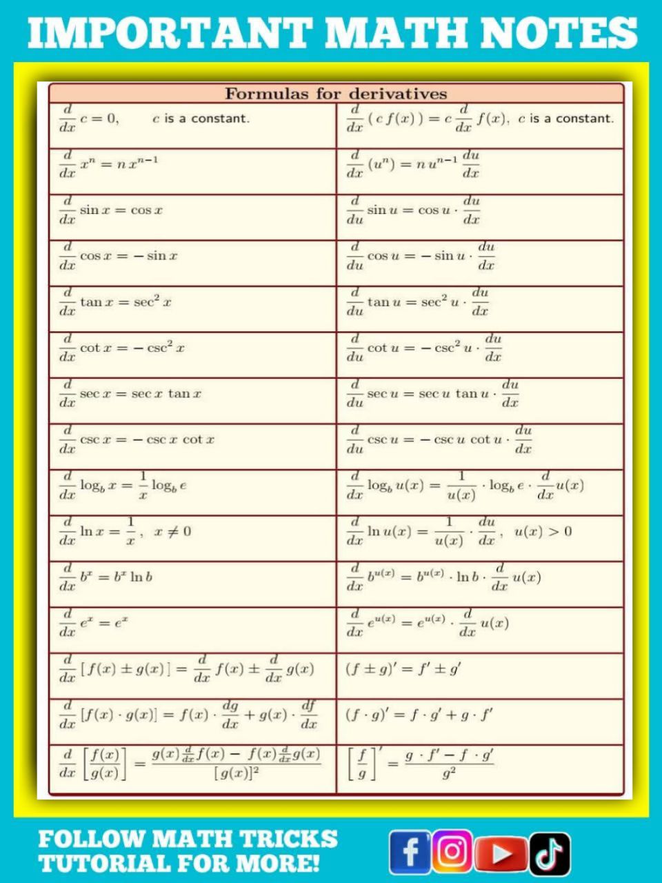 Math - Formulas of Derivatives Math Notes | Facebook