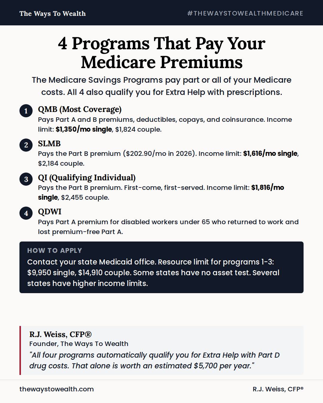 💰 The Medicare Savings Programs are... - The Ways To Wealth | Facebook