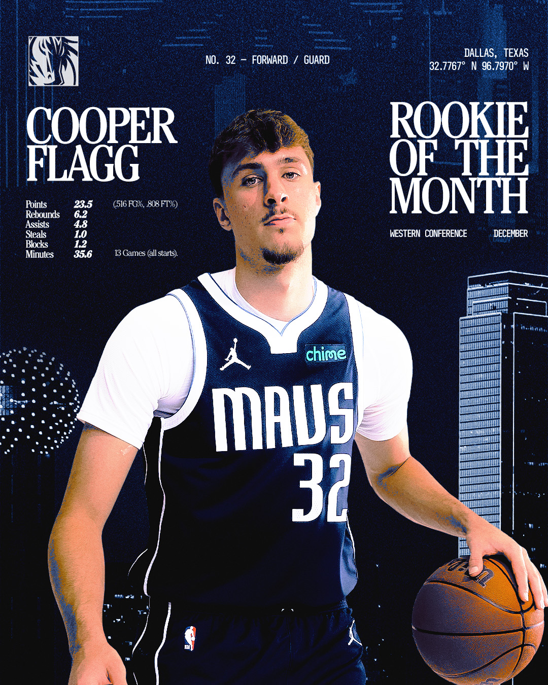 A December to remember for the rook 🤩... - Dallas Mavericks | Facebook
