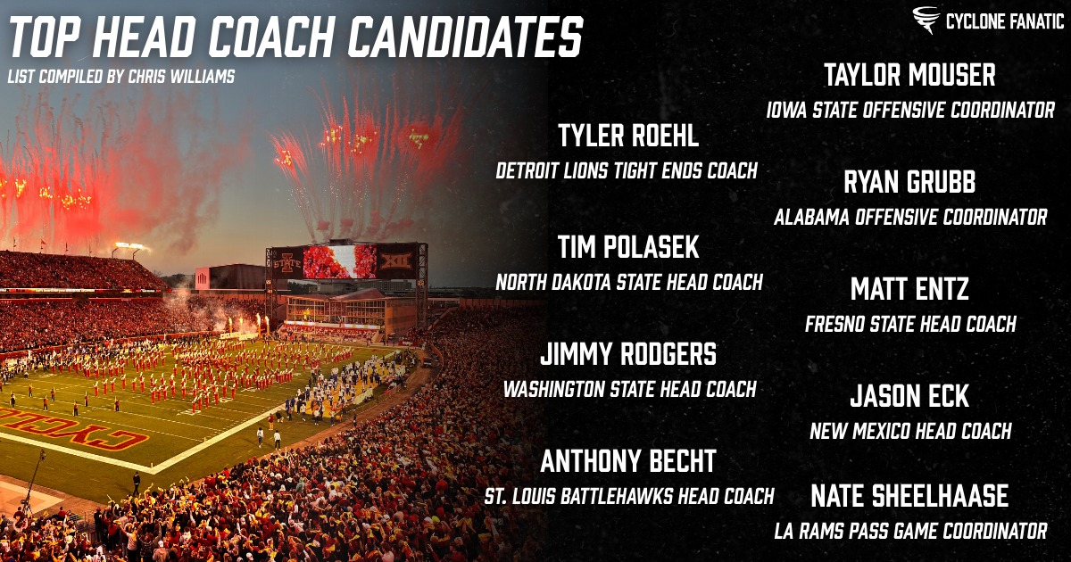 CycloneFanatic - As news continues to circulate about Matt Campbell’s ...
