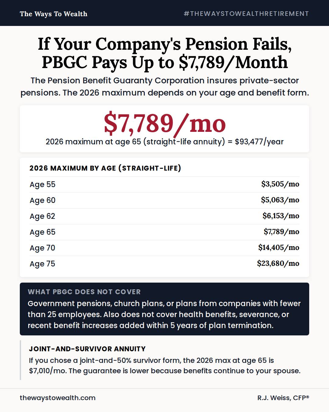 The Ways - 📊 The PBGC is a federal agency that insures private-sector ...