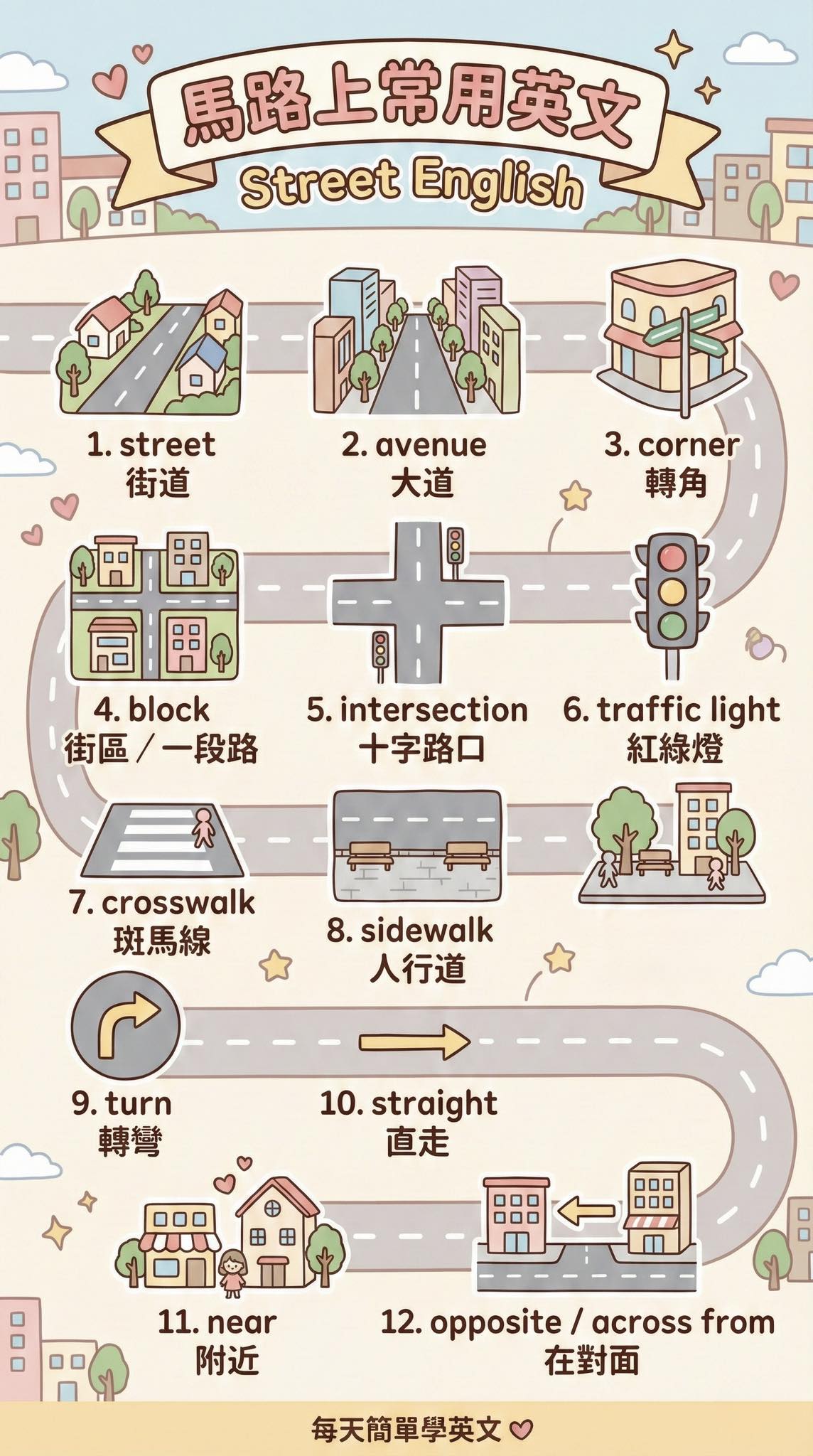 每天簡單學英文 - 馬路上常用的英文 1. street 街道 2. avenue 大道 3. corner 轉角 4. block 街區 ...