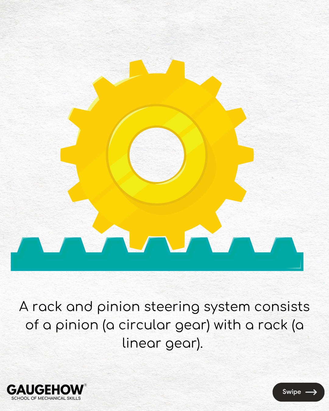 GaugeHow - A gear rack and pinion is a mechanical system that converts ...