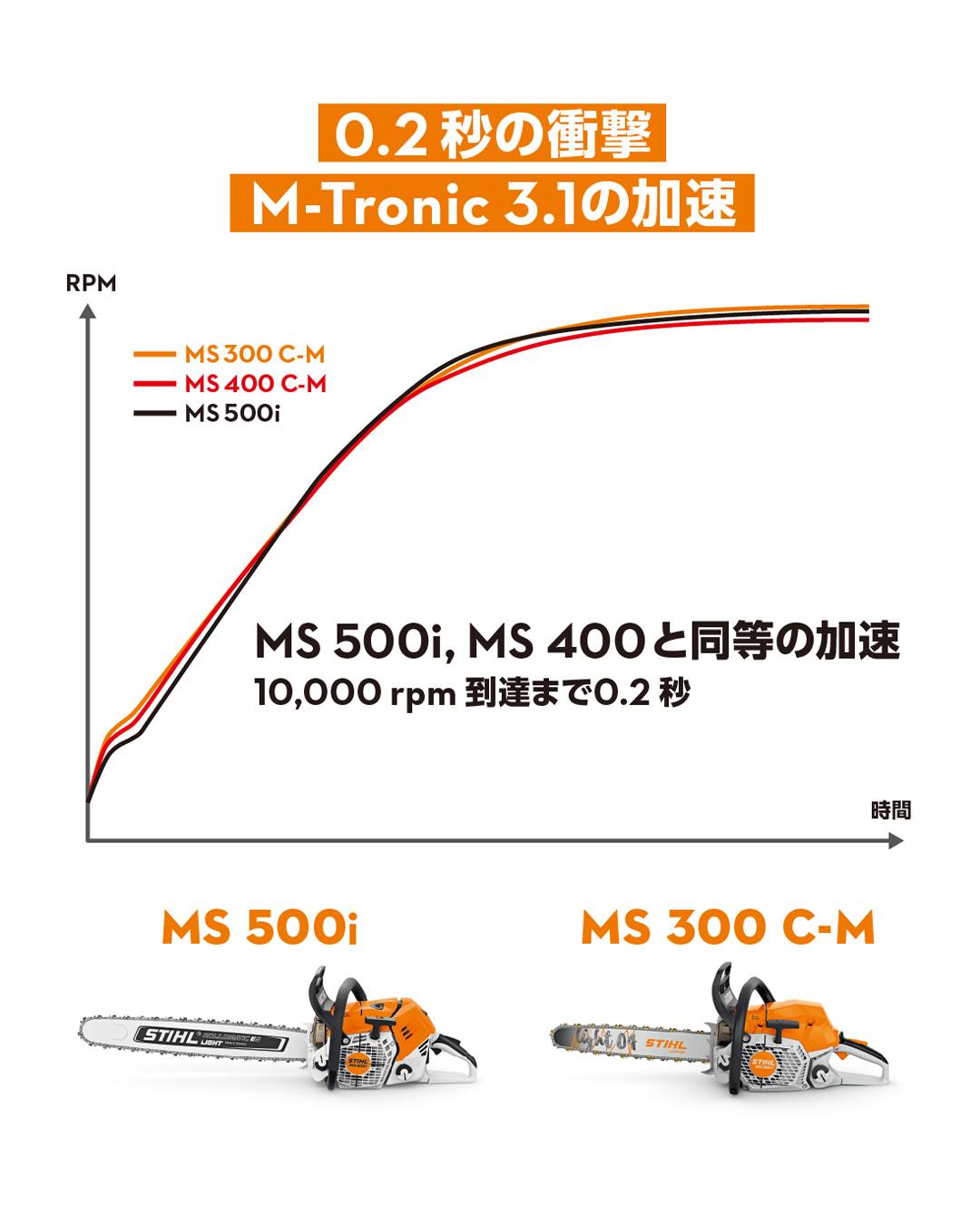 STIHL - ✨NEW✨STIHL 新型ヘッジトリマー「HS 52」新発売！ 左手