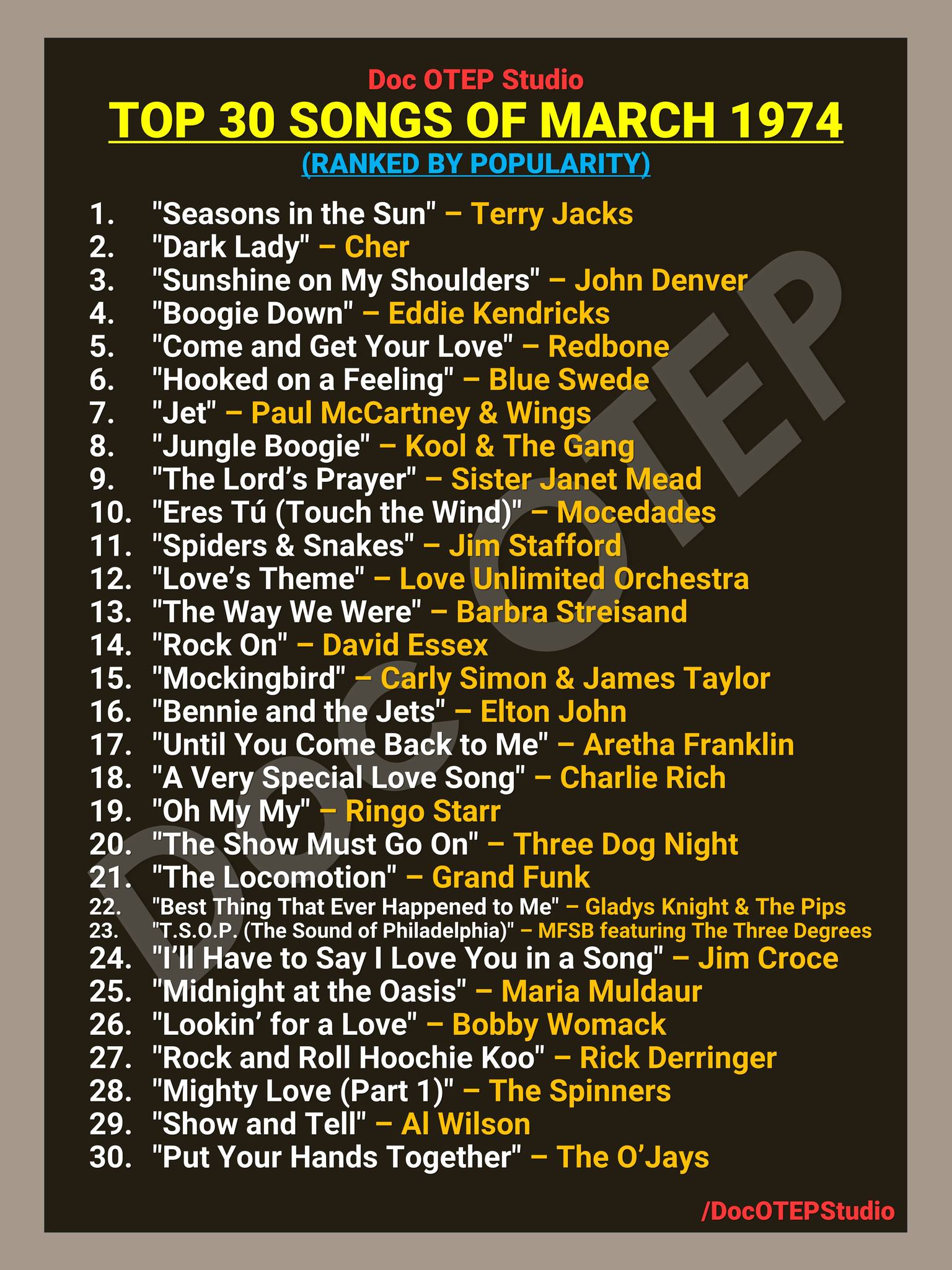 Top 30 Songs of April 1974 (Ranked by Popularity)