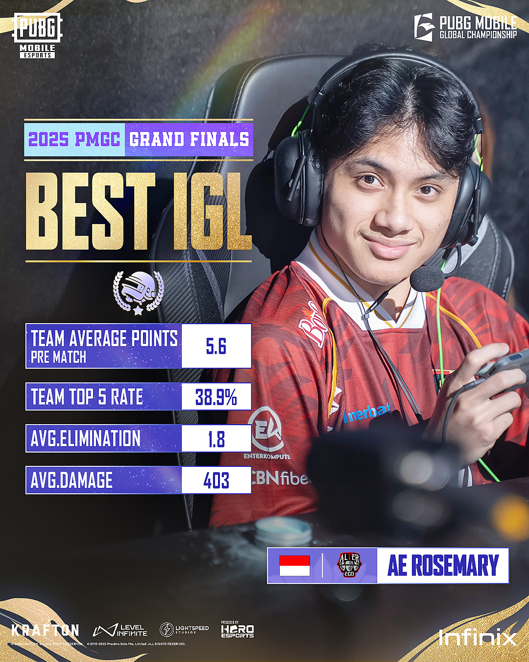 เหนือกว่าถ้วยรางวัล... - PUBG MOBILE Esports TH | Facebook