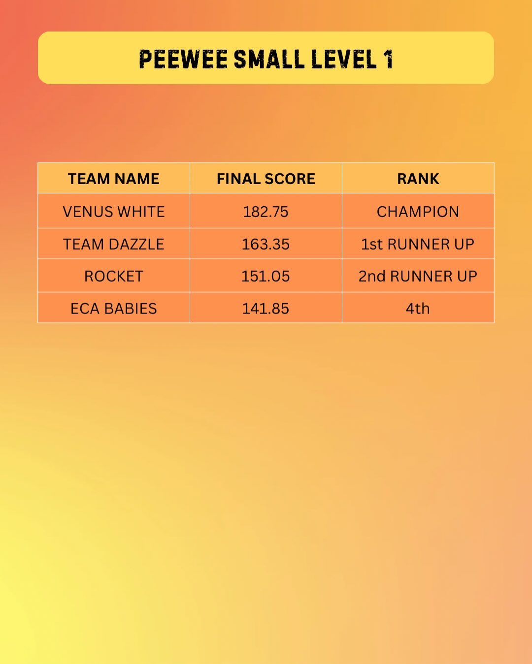 Cheerleading Association and Register of Malaysia - CHARM Page