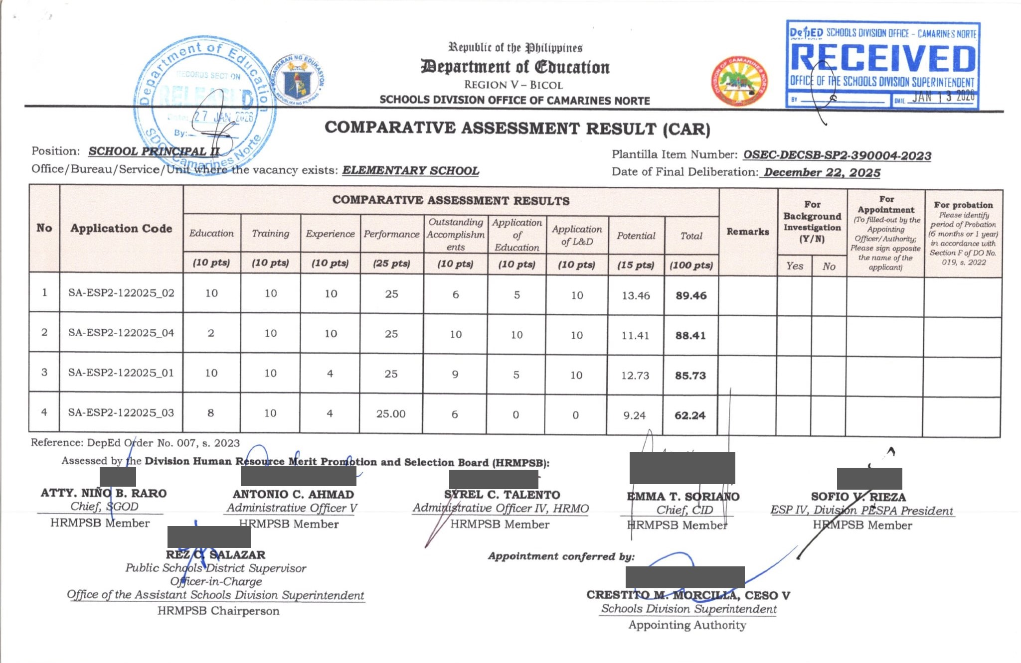 DepEd - FYI: Comparative Assessment Result (CAR) of School Principal II ...