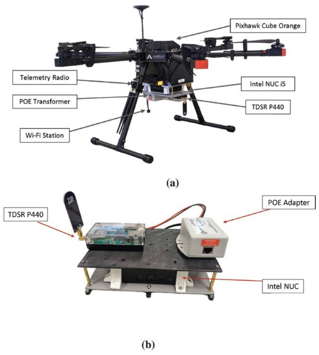 Institute - This paper presents CoNaV, a comprehensive framework for ...