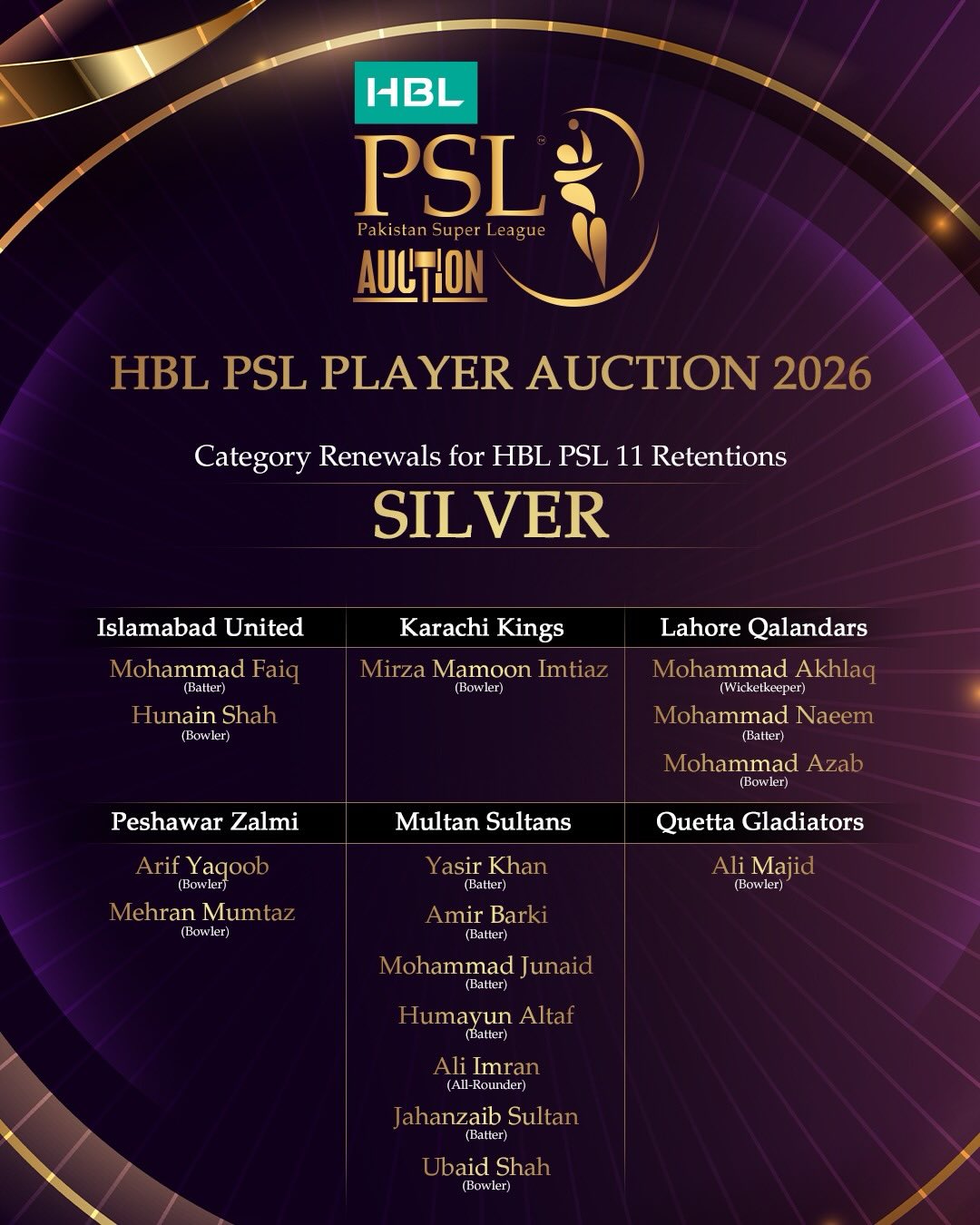 Pakistan Super League added a new... - Pakistan Super League