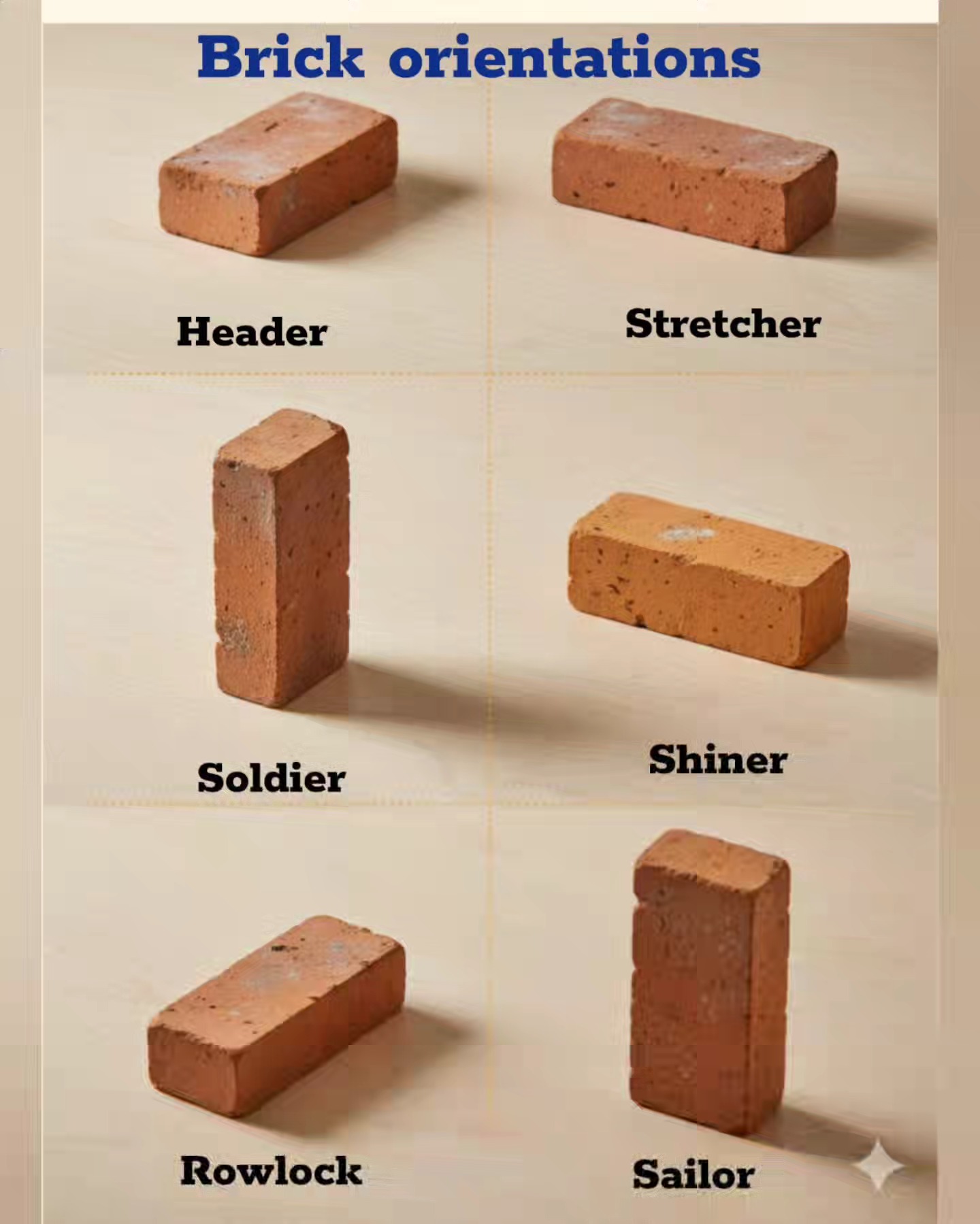 Civil - Bricks Orientation | Facebook
