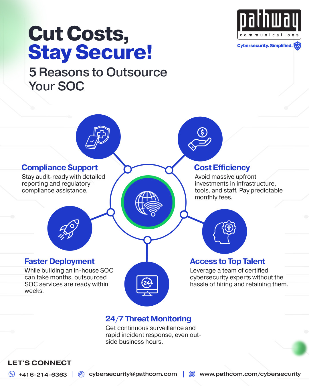 Pathway - Building an in-house Security Operations Center (SOC) isn’t ...