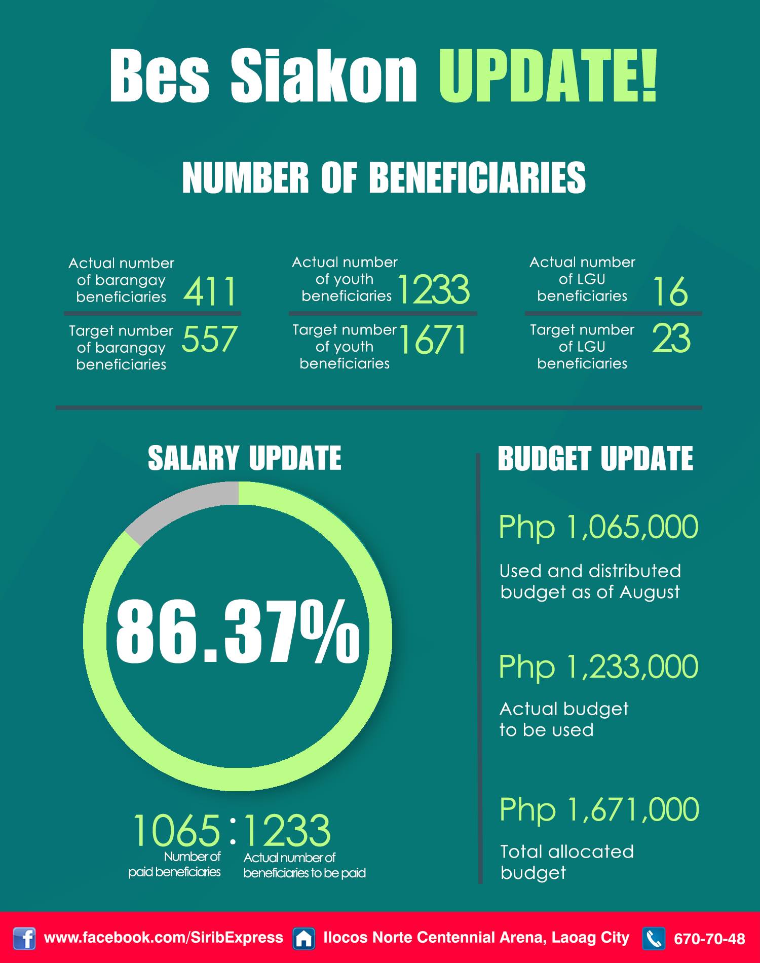 Sirib Express - As of today, the Provincial Government of... | Facebook