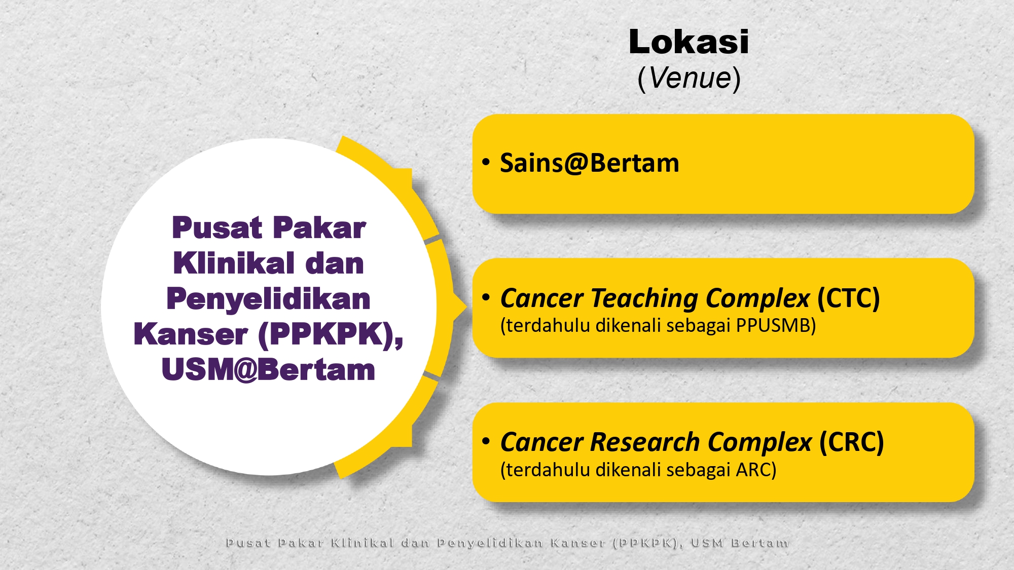 Pusat... - Pusat Pakar Klinikal dan Penyelidikan Kanser,USM