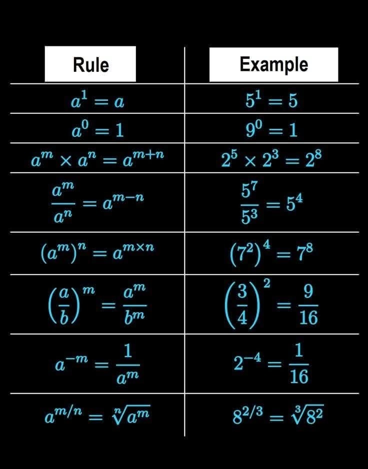 Physics - Exponents formulas | Facebook