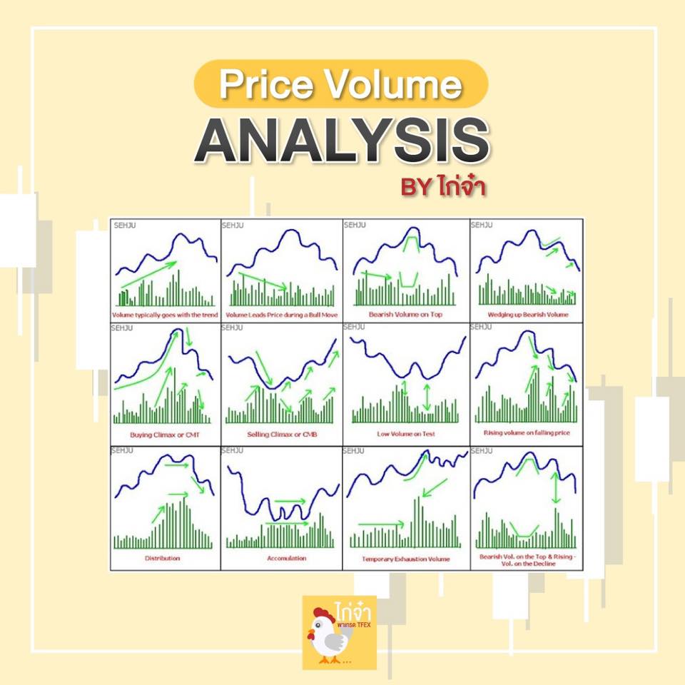 ไก่จ๋าพาเทรดเฟค - PRICE VOLUME ANALYSIS... | Facebook