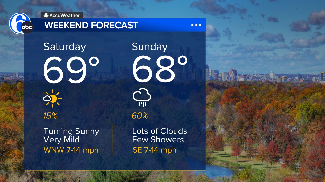 WEEKEND FORECAST It will be... - 6abc Action News Weather | Facebook