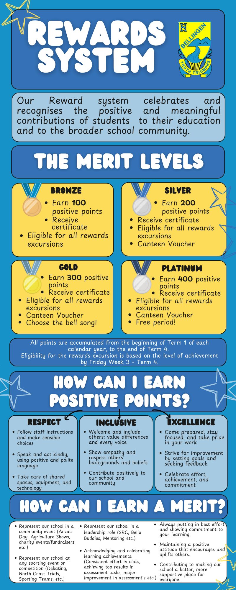 Bellingen - The BHS Rewards System has changed this year! Here is a ...