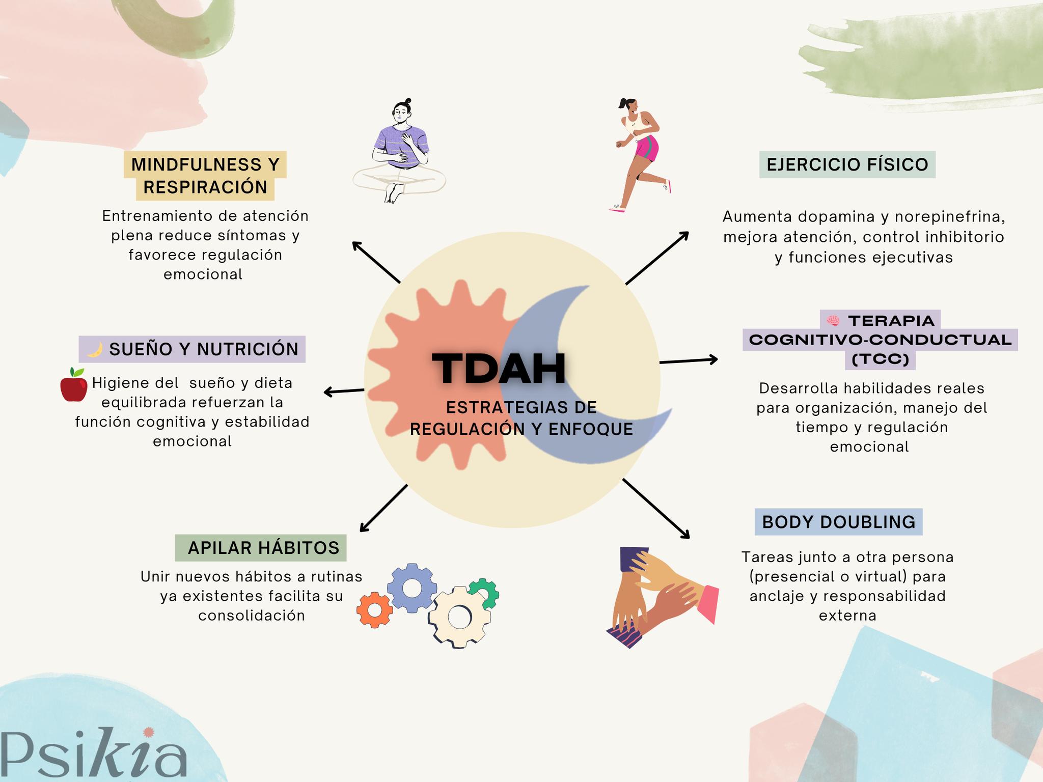 Dr. - 👉 Vivir con TDAH puede afectar la forma en que organizas tu día ...