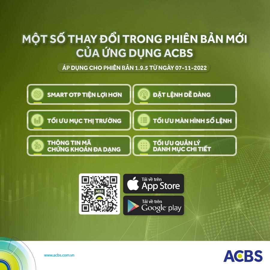 MỘT SỐ THAY ĐỔI TRONG PHIÊN BẢN... - Chứng khoán ACB - ACBS | Facebook