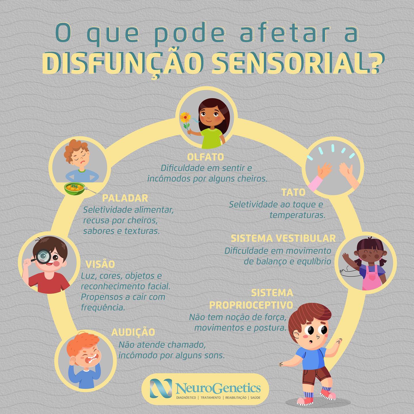 NeuroGenetics - Disfunção sensorial: o que isso significa?🤔 ️ A ...