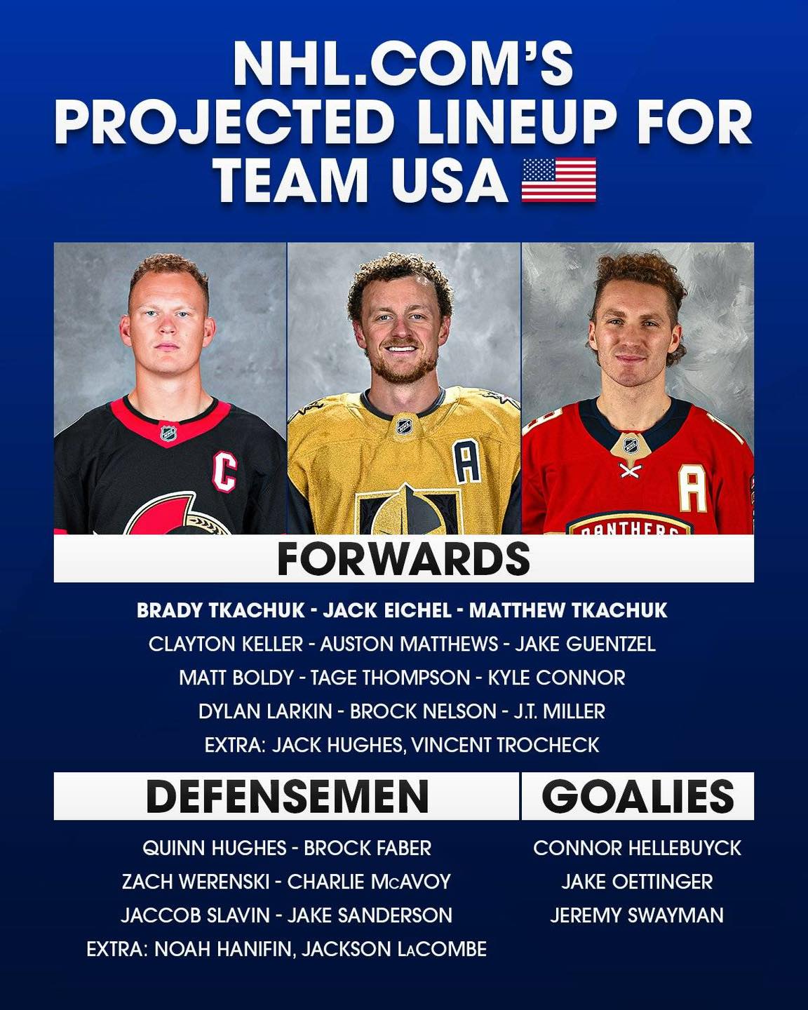 Freeze - 🇺🇸🇺🇸🇺🇸 Here is your Projected Lineup for the USA Men’s Hockey ...