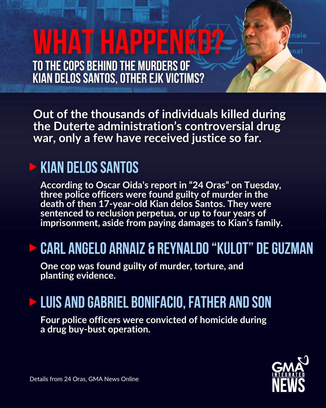 GMA - WHAT HAPPENED TO THE COPS BEHIND THE MURDERS OF KIAN DELOS SANTOS ...