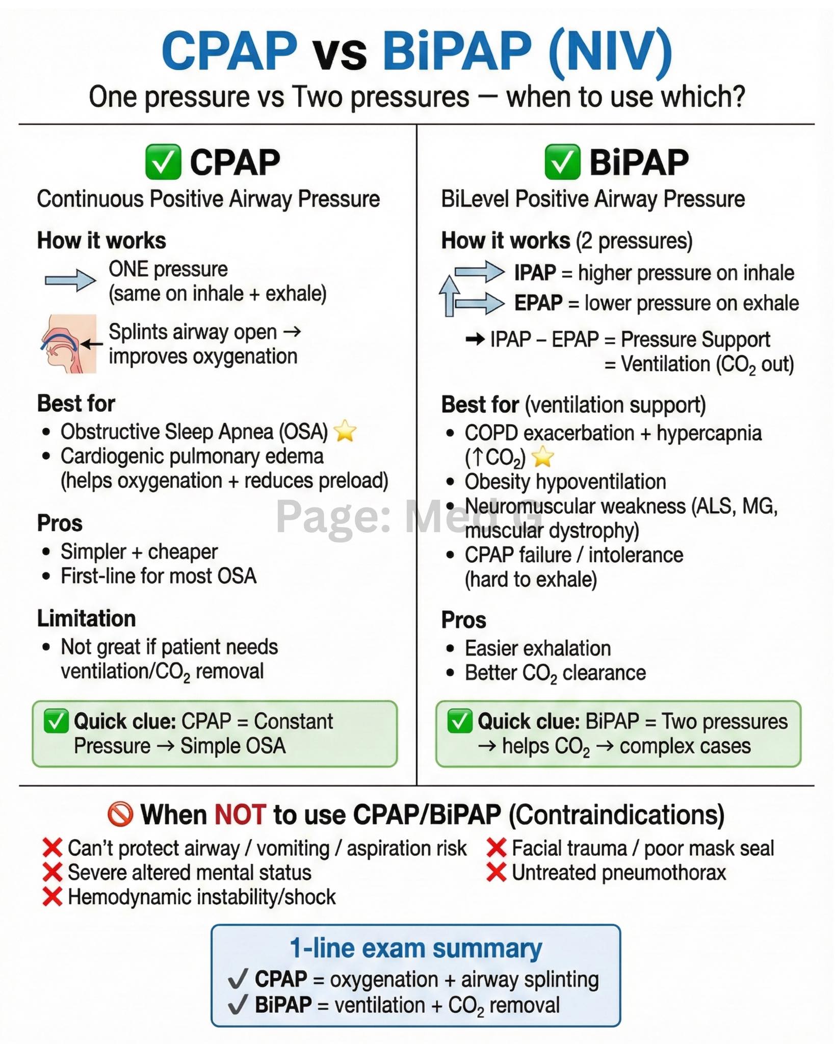 Med - CPAP vs BiPAP (NIV) One pressure vs Two pressures — when to use ...