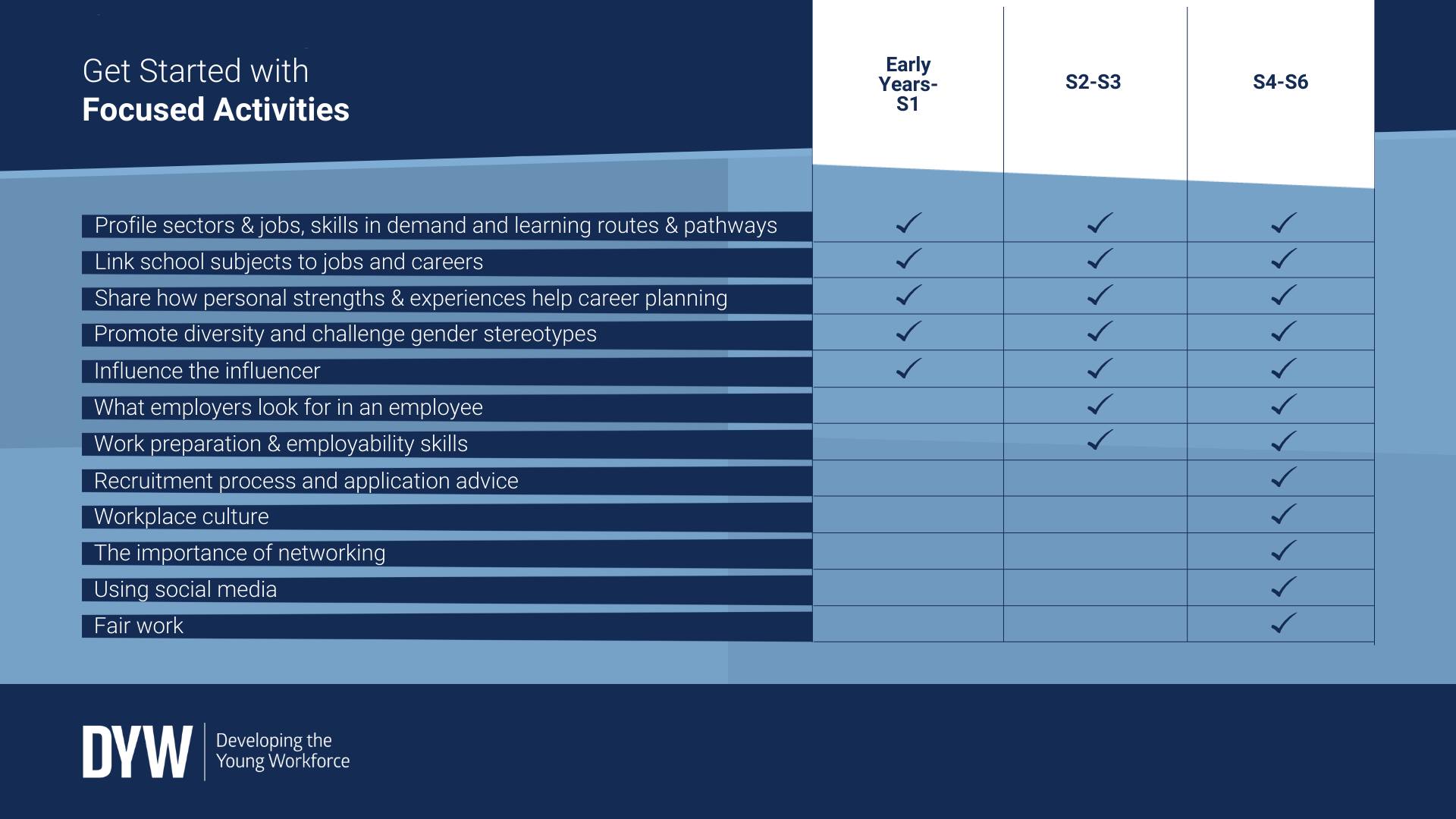 Developing - Shape the future workforce and find activities to suit ...