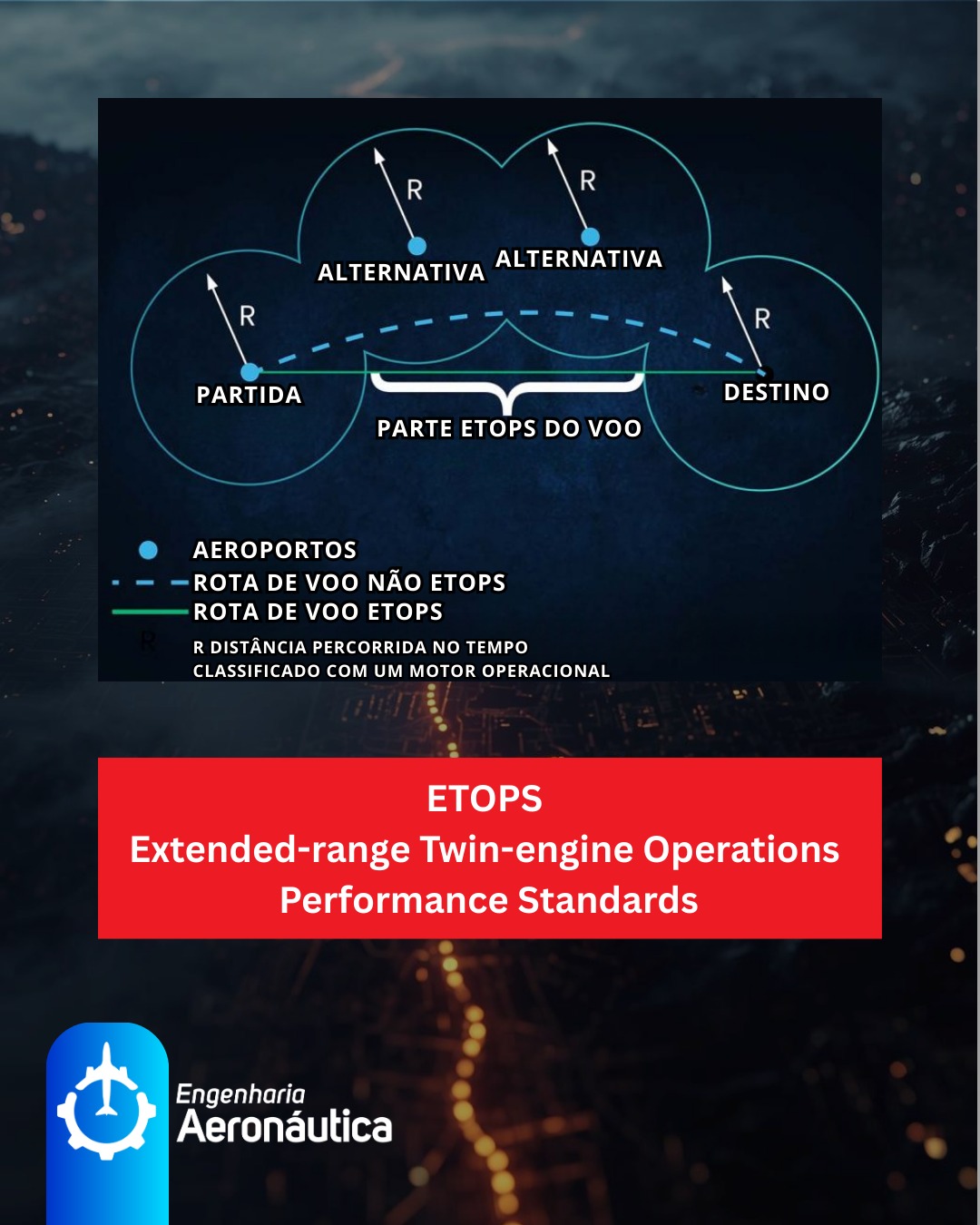 Engenharia Aeronáutica added a... - Engenharia Aeronáutica