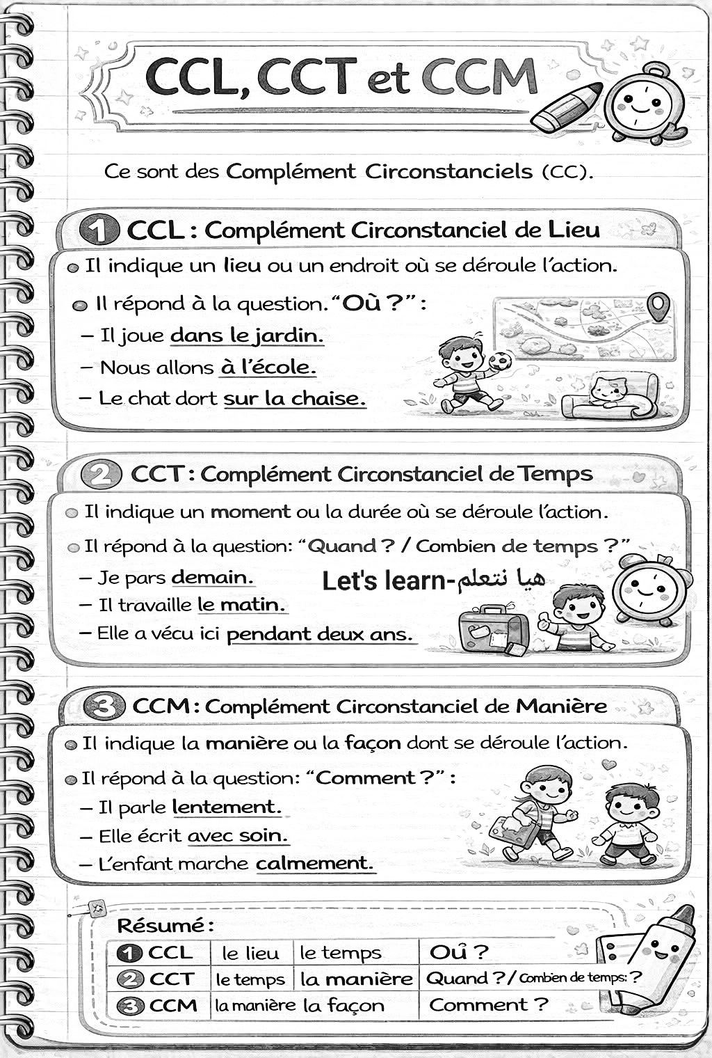 Les compléments circonstanciels (CCL, CCT et CCM)