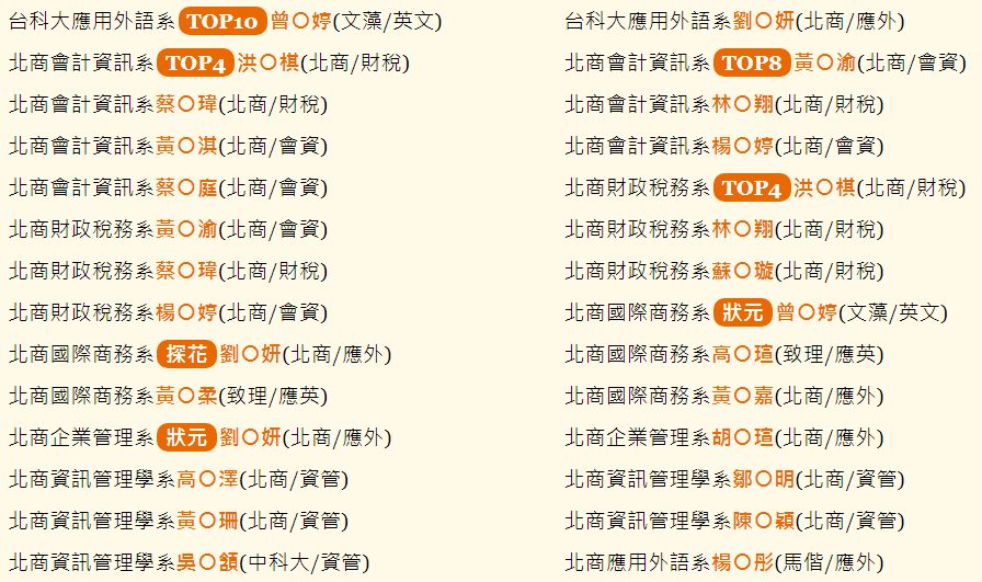 高點轉學考 插大 高點二技 插大轉學考就是強 強 強 狂賀 109二技台科大 北商大 Facebook