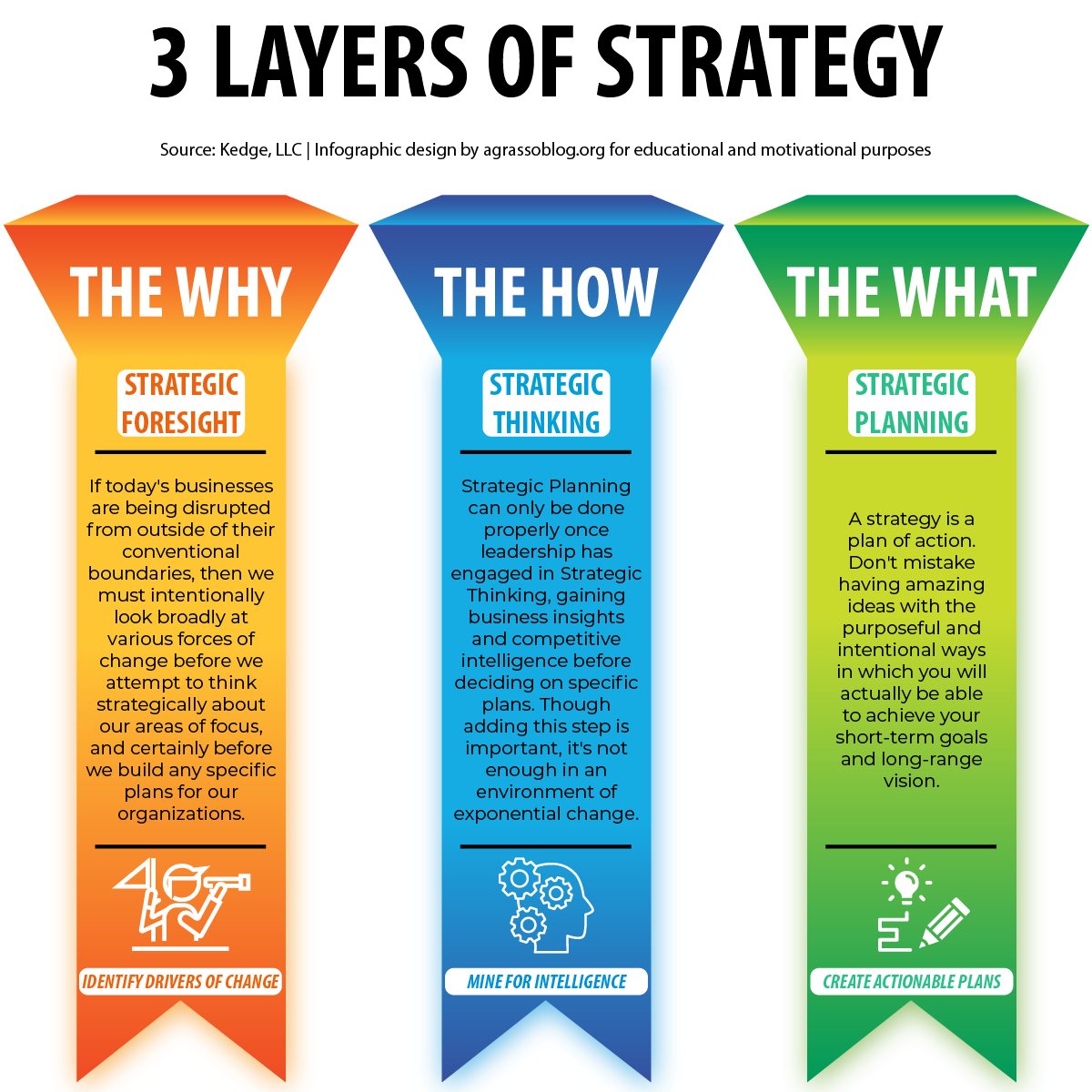 Antonio - A good strategy starts before plans and metrics, taking time ...