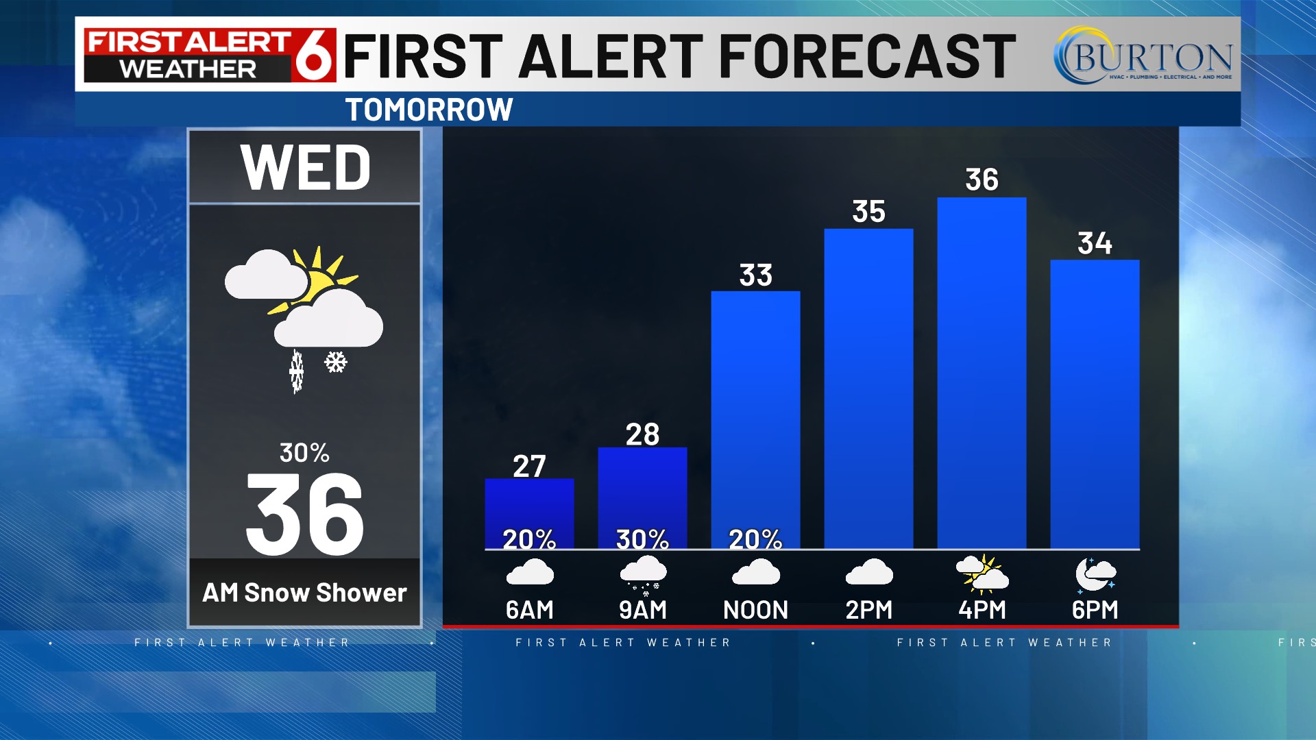 Rusty Lord - FIRST ALERT to more spotty snow showers... | Facebook