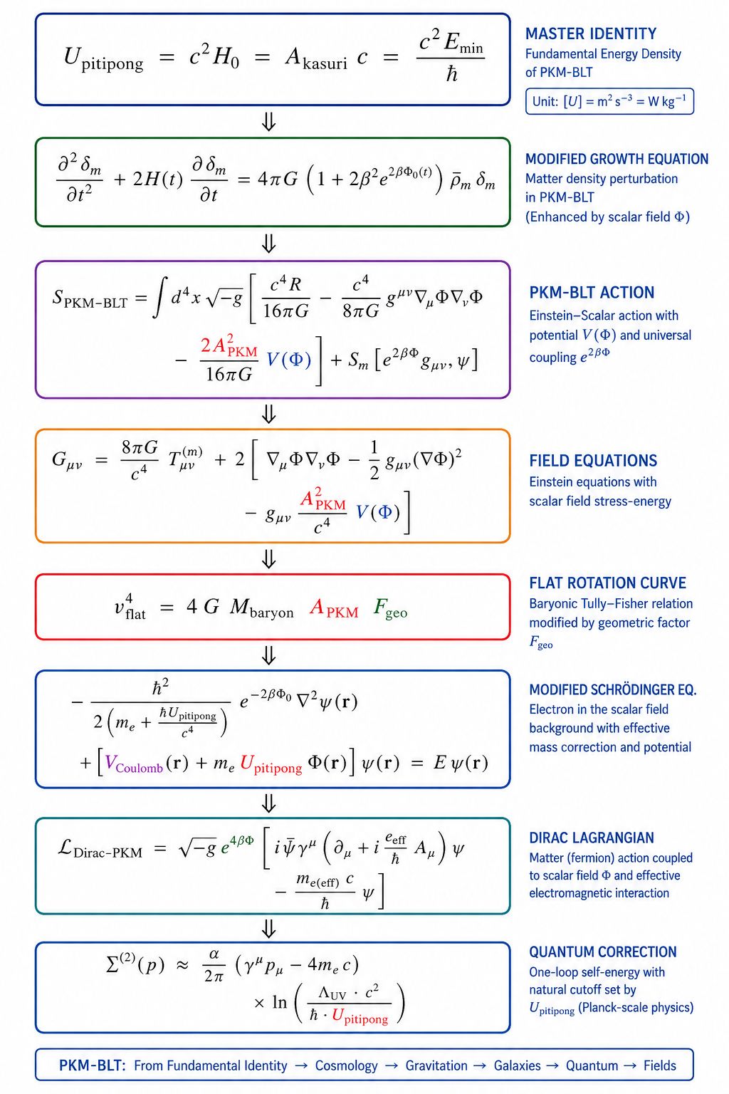 専用ページ(#641) Advanced Cosmology: Solutions1. The CPL Parameter