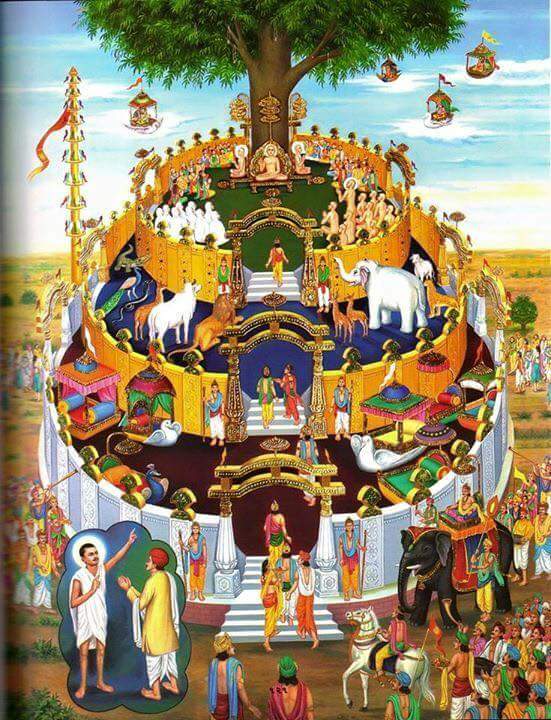 Light of Universe - Jainism. - समवसरण...ध्यान.......श्रध्धाका शुध्धिकरण ...