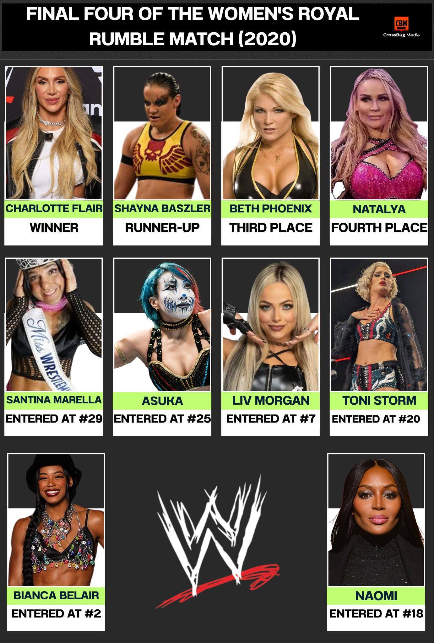 Bang - 👑🔥 Royal Showdown – The Final Four of the Women’s Royal Rumble ...